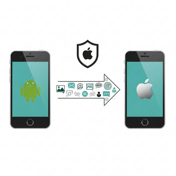 Phương pháp 1: Sử dụng 'Move to iOS' - Cách chính thức từ Apple