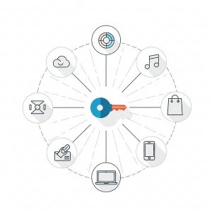 Apple ID là gì và tại sao bạn cần có?